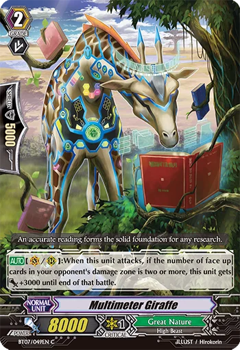 Multimeter Giraffe