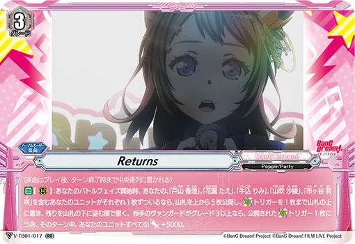 Returns